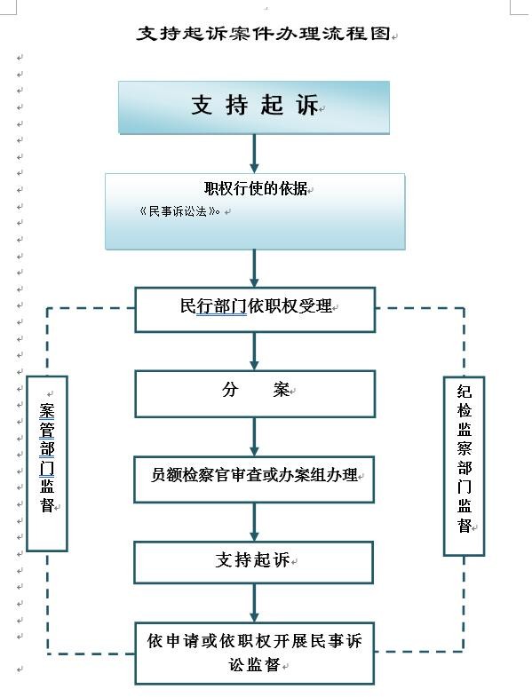 支持起诉案件办理流程图.jpg