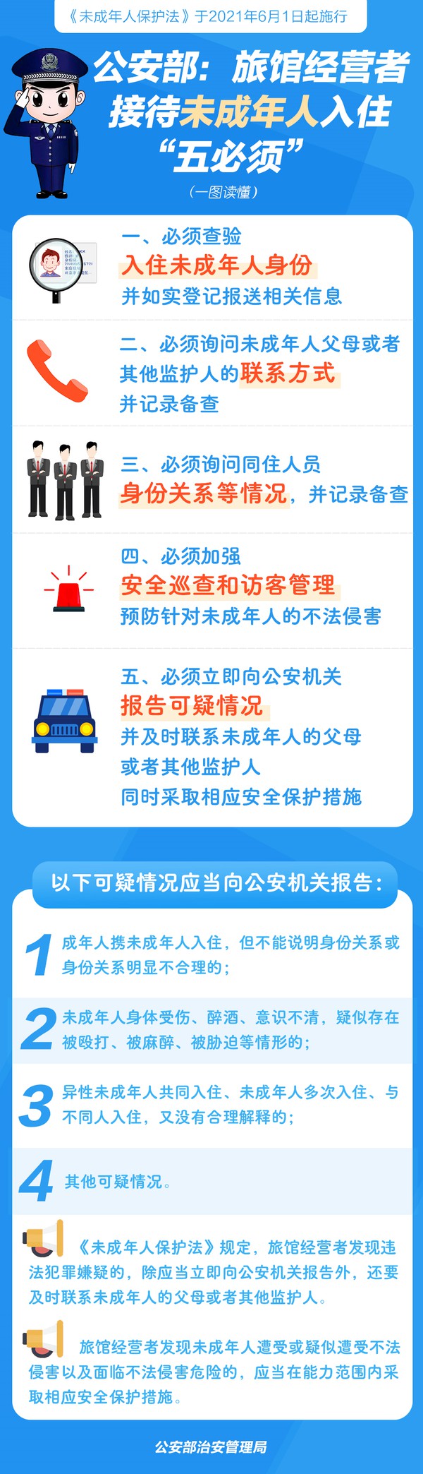 ”五必须“.jpg