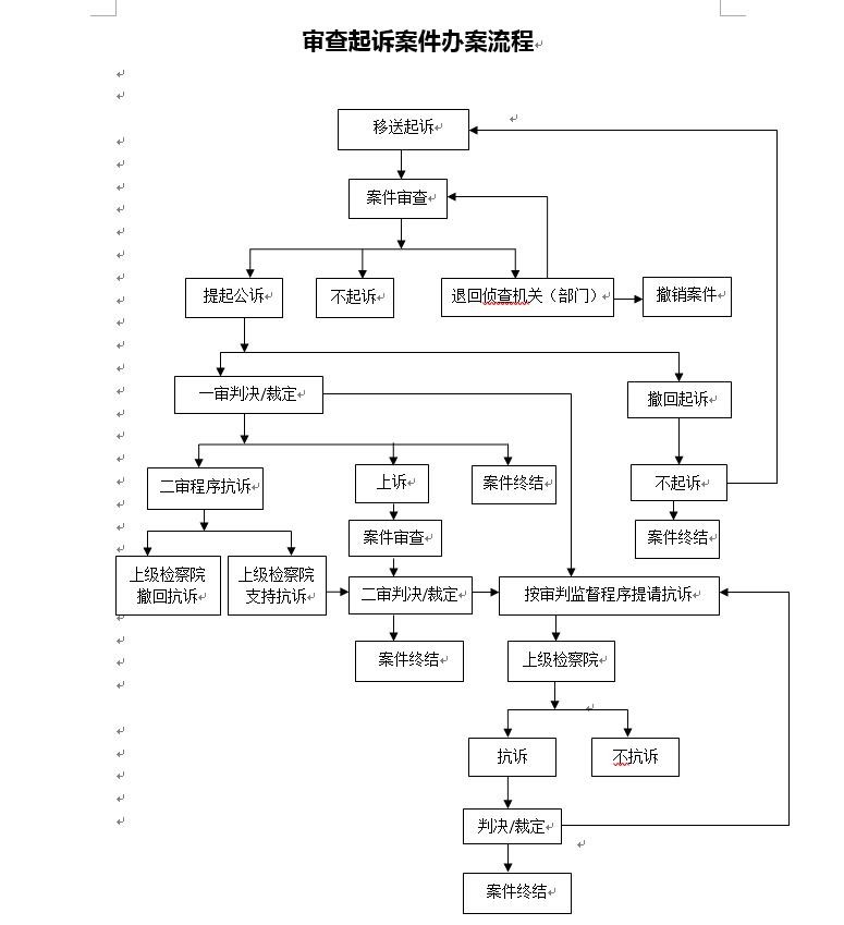 审查起诉案件办案流程.jpg