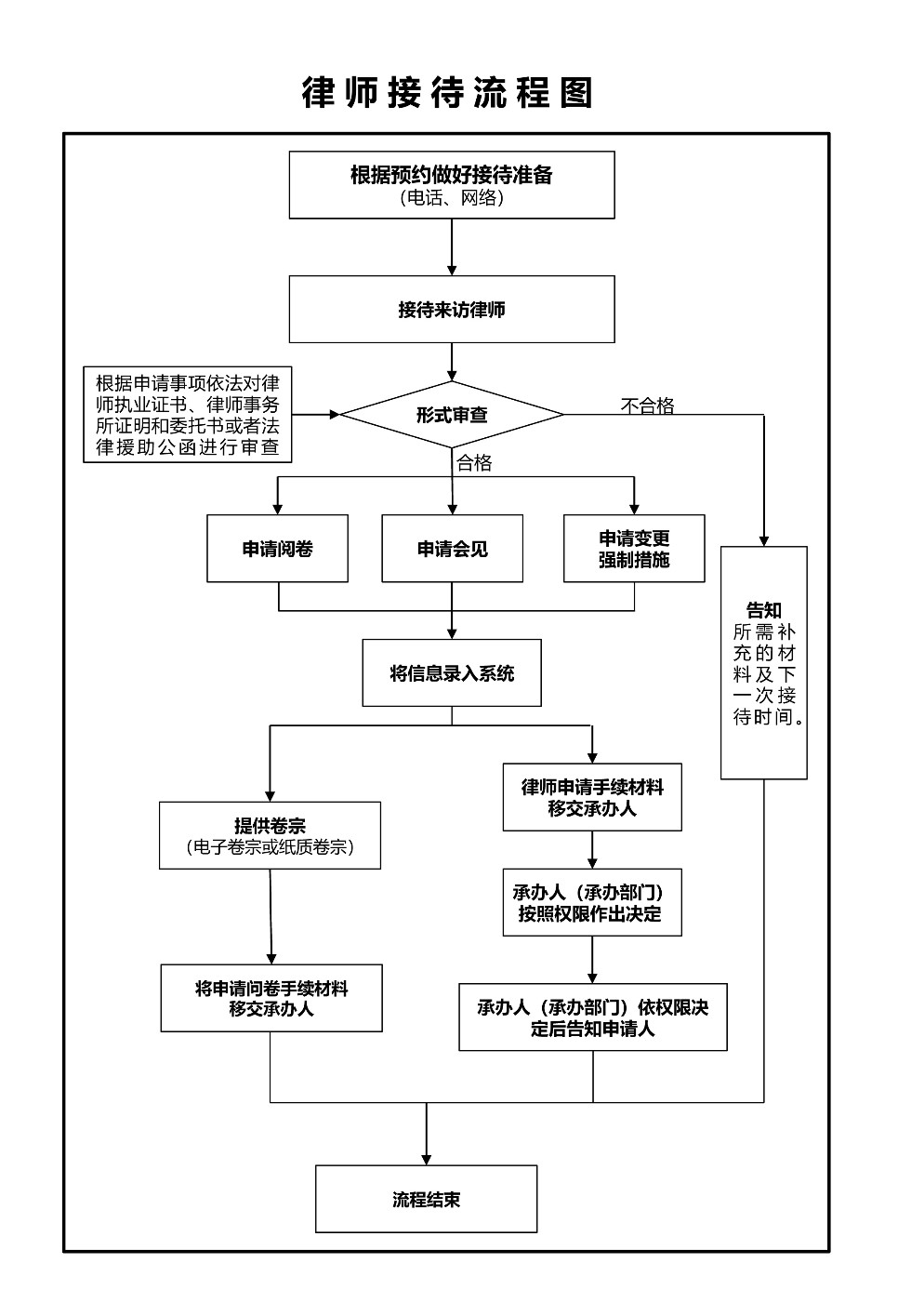 律师接待流程图.jpg
