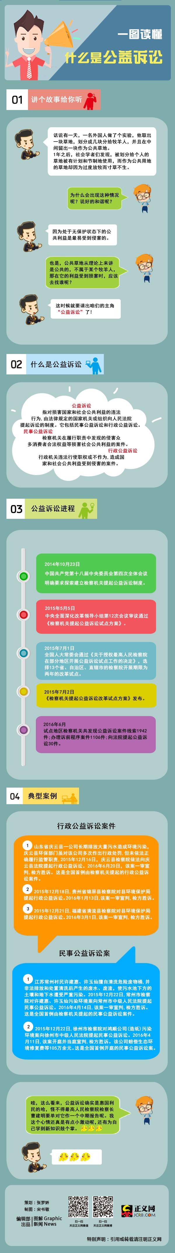 一图读懂什么是公益诉讼.jpg