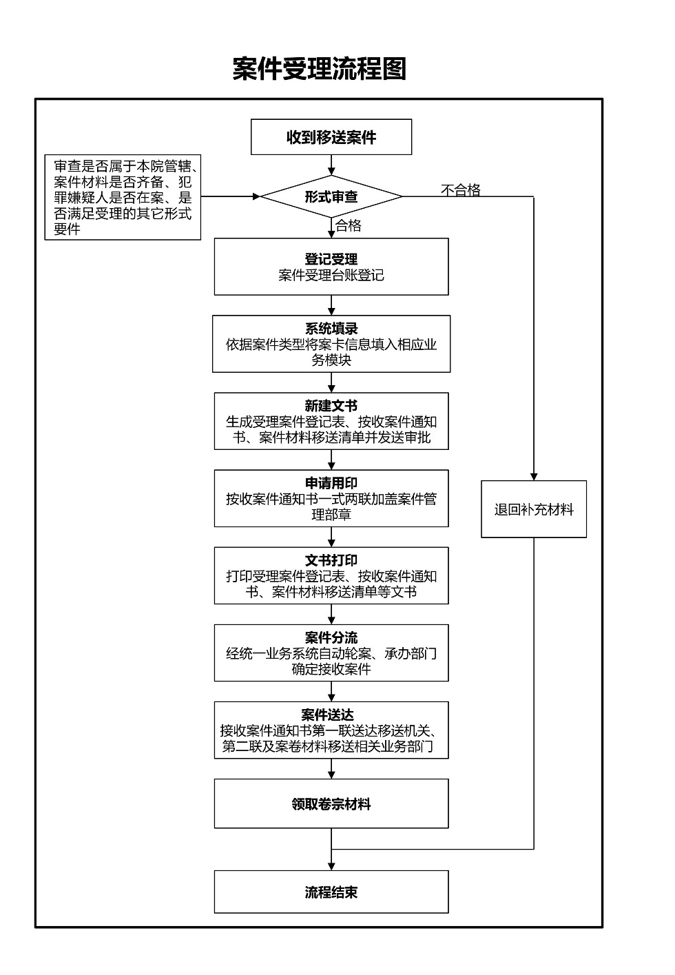 案件受理流程图.jpg