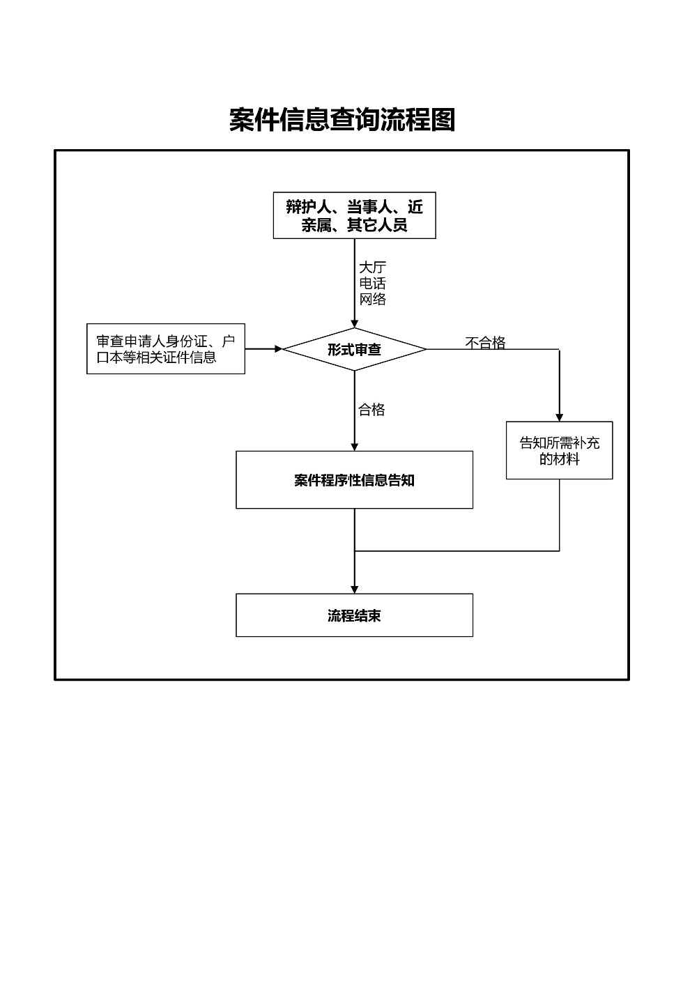 案件信息查询流程图.jpg